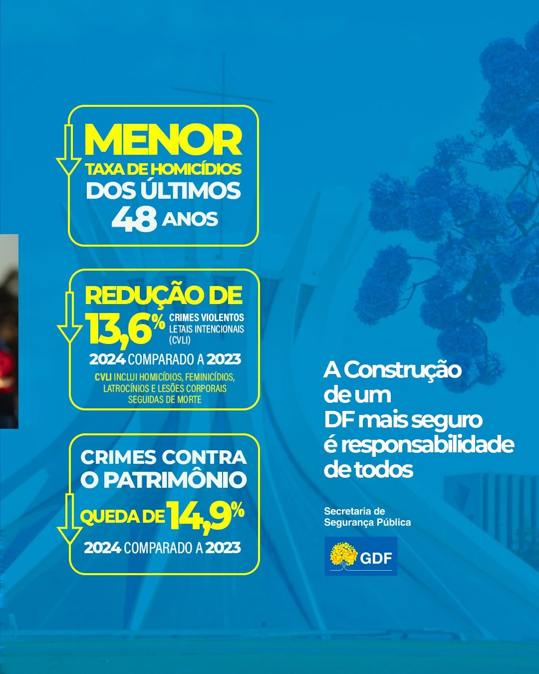 🏆📉 Distrito Federal alcança menor taxa de homicídio dos últimos 48 anos – Secretaria de Estado de Segurança Pública