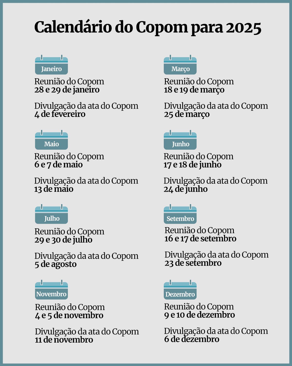 Copom: alta no preço dos alimentos deve se manter a médio prazo