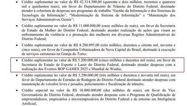CLDF aprova pagamento de R$ 5,2 milhões para eventos que já aconteceram