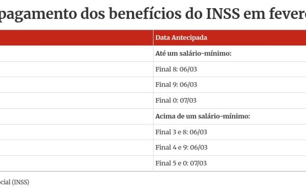 INSS: pagamentos de aposentados e pensionistas começam nesta 5ª